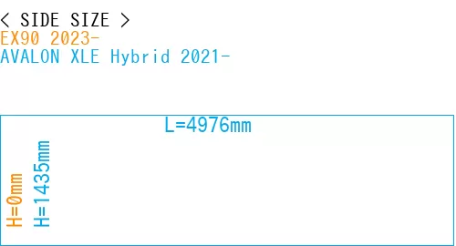 #EX90 2023- + AVALON XLE Hybrid 2021-